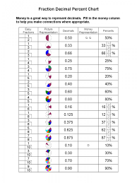 Explicit Fractions To Decimal Chart Printable Fraction