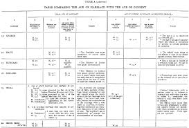 Emancipation the higher education opportunity act of 2008 amended section 480(d)(1)(c) of the higher education act of 1965 to treat as independent any student who becomes. Provincializing Childhood Part I Sex Law And The Politics Of Age