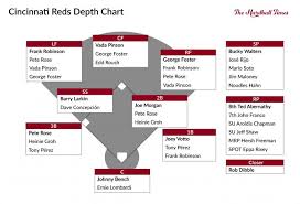 The Pyramid Rating Systems All Time Cincinnati Reds The