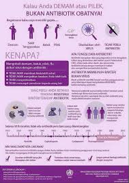 Bukan Antibiotik Obat Demam Pilek Kesehatan Penyakit Sakit Tenggorokan
