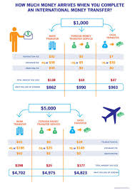 Accurate World Money Conversion Chart 2019