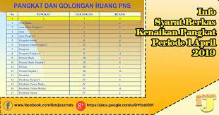 Guru mempunyai hak kenaikan pangkat sesuai dengan angka kredit yang telah ditentukan. Info Syarat Berkas Kenaikan Pangkat Periode 1 April 2019 Ij Com