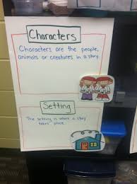 Maybe you would like to learn more about one of these? Fiction Story Retelling Anchor Charts My Attempts At Being Creative
