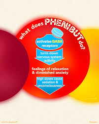 Image result for Phenibut