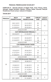 Penggal mula akhir jumlah jumlah. Muat Turun Takwim Lengkap Persekolahan 2019 Cikgu Share 1 0