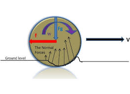 plant engineering calculating proper rolling resistance a