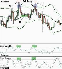 Figure Trading The Gbpusd Using The Modified Rsi And Stochastic Indicator For Fmboard Forex Trading Trading Strategies Forex
