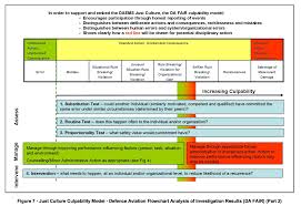 40 Reasonable Diving Accident Management Flowchart