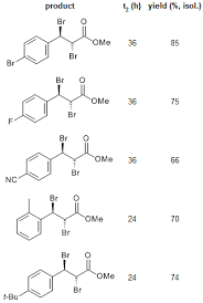 Yu tian shen di 2 2018 ngự thiên thần đế 2 (tm + subchinese). Pph3o As An Activating Reagent For One Pot Stereoselective Syntheses Of Di And Polybrominated Esters From Simple Aldehydes