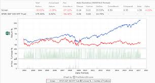 Trade 52 Week Highs And Avoid 52 Week Lows Seeking Alpha