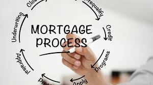 How Do Mortgages Work What You Need To Know About The Home Loan Process Home Improvement Loans Mortgage Home Loans