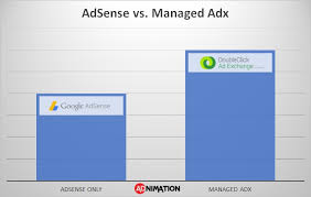 Adsense has a good potential for earning if your traffic is from the western countries or has a good if you're looking for an adsense alternative that pays you better than it, bidvertiser is a must try. Adx Or Adsense How To Earn More From Ads On Your Website