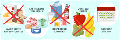 Once cooked, transfer to a plate and set aside. What Is The Slow Carb Diet Results Risks Meal Plan