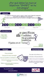 Por Que Deberias Marcar Objetivos Smart En Tu Estrategia Infografia Infograp Habilidades Para La Vida Comunicacion Y Marketing Administracion Por Objetivos