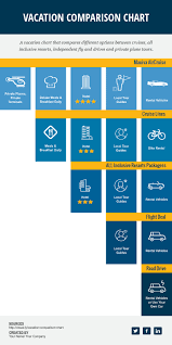 Vacation Comparison Chart Template Visme