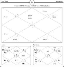 About Virat Kohli Captain Of Indian Cricket Team Horoscope