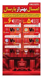 پرسپولیس آماج انتقادها؛ سرخ ها بدتر شده اند یا بهتر؟|همشهری
