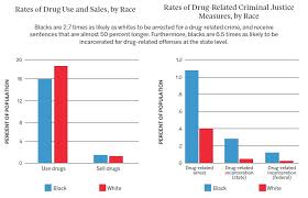 Men behind bars by wayne s. Democracy Behind Bars How Mass Incarceration Undermines Our Democracy