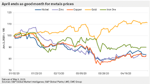 As such, there's a massive market for scrap material. Scrap Battery Prices What They Are Now Why They Fluctuate