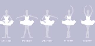 Las 5 Posiciones Basicas Del Ballet Para Aprender En Casa
