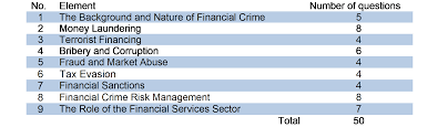 Default filter shows currently active projects. Combating Financial Crime Online Institutul Bancar Roman