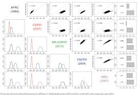 Models Of Protein And Amino Acid Requirements For Cattle