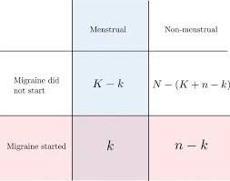 The four phases of migraine include prodrome, aura, headache, and postdrome. Identifying Menstrual Migraine Improving The Diagnostic Criteria Using A Statistical Method Springerlink