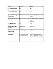 Eventually, you will very discover a further experience and execution by spending more cash. 35 Comparing Mitosis And Meiosis Worksheet Answer Key Free Worksheet Spreadsheet