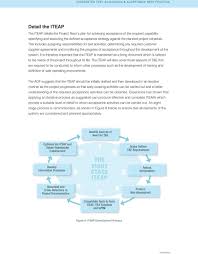 TEST, EVALUATION & ACCEPTANCE BEST PRACTICE. Executive Summary - PDF Free  Download