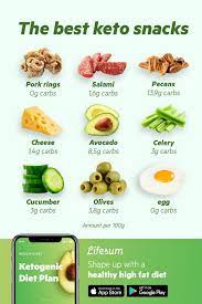 Pin On How To Do Keto Diet Easy Keto For Beginners Recipes For Weight Loss