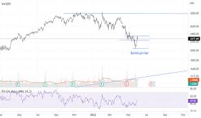 Future price of the stock is predicted at 3988.8541472117$ (73.75% ) after a year according to our prediction system. Googl Stock Price And Chart Nasdaq Googl Tradingview