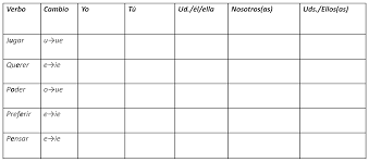 Photo Online Spanish Verb Conjugations Spanishconjugation Images Spanish Verb Conjugation Spanish Verbs Verb Conjugations