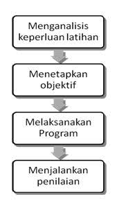 #investasi #investasi jangka menengah #investasi jangka panjang #investasi jangka pendek. Latihan Dan Pembangunan Sumber Manusia Balohpedia