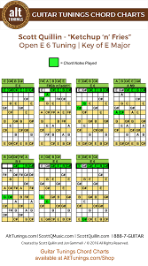 Open Tuning Eg C Ebc Key Of E Major Alt Tunings