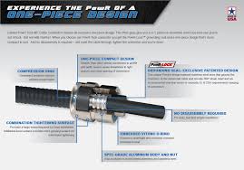 Teck Cable Connector Size Chart Teck Cable Connector Size Chart