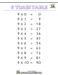 multiplication table 9 kozen jasonkellyphoto co