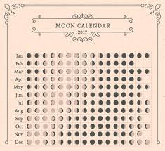 2017 Moon Calendar Wicca
