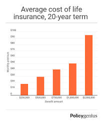 Prices paid and comments from costhelper's team of professional journalists and community of users. Average Life Insurance Rates For 2021 Policygenius