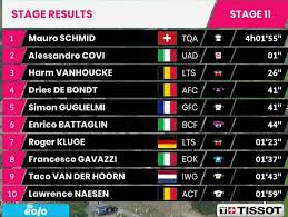 A work in progress for 2021 giro d'italia live and delayed coverage. Cnlabisjwmj7m