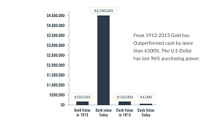We did not find results for: Gold Vs Dollar Monetary Gold