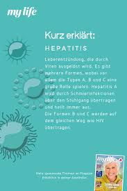 Pin Auf Kurz Erklart