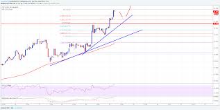 Nov 26, 2020 · rumors around ethereum's migration from pow to pos consensus algorithm emerged nearly three years ago. Ethereum Pow To Pos Ethereum Classic Tax Cost Basis Ruen Thai Massage Essen