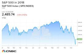 The Stock Market Is Acting Like Earnings Growth Will Turn