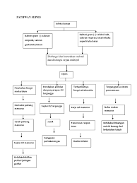 Some information and links may not be available to external viewers. Pathway Sepsis