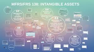 Describe and compare any three differences and similarities between mpers and mfrs financial reporting treatment of goodwill recognized on the acquisition of subsidiary? Mfrs Frs 138 Intangible Assets By Teviji Vian