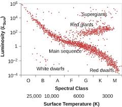 The H R Diagram Astronomy