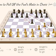 Play chess against family and friends in messages! How Do You Pull Off The Fool S Mate Chess Fastest Checkmate
