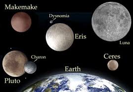 Solar system printable space coloring pages. Mr Nussbaum Dwarf Planets Reading Comprehension Online