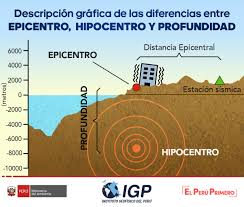 Seismology, scientific discipline that is concerned with the study of earthquakes and of the propagation of seismic waves within the earth. Sismologia Twitter Search
