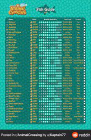 Pin By Marilia Babberg On Animal Crossing New Animal Crossing Animal Crossing Animal Crossing Fish